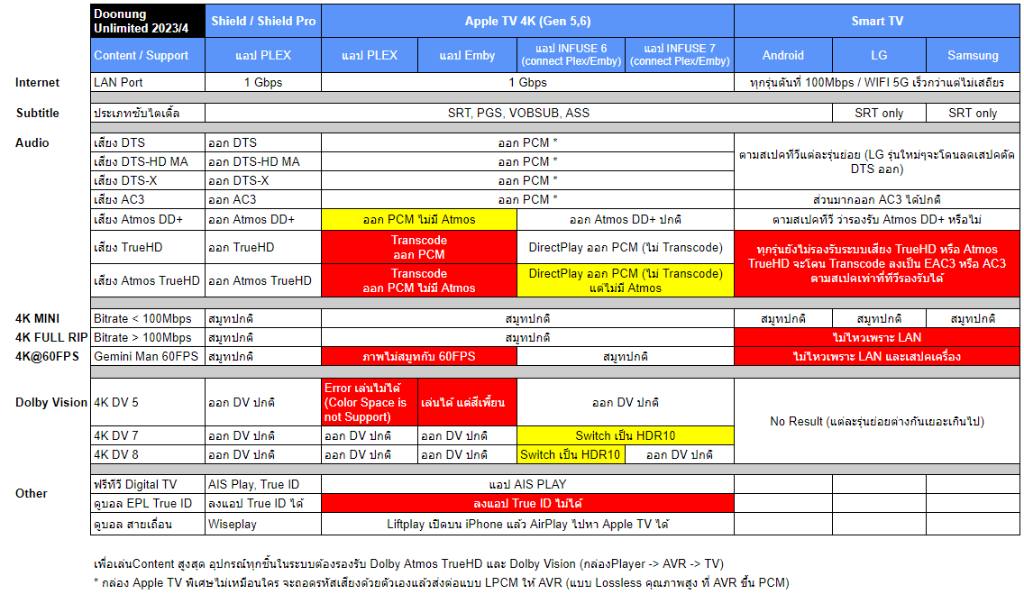 Device Compatibility Chart